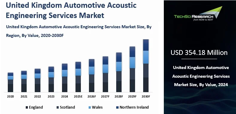 UK Automotive Acoustic Engineering Services Market Size and Outlook 2020F