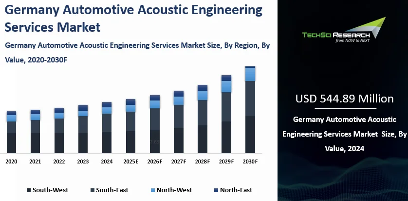 Germany Automotive Acoustic Engineering Services Market Size, Growth ...