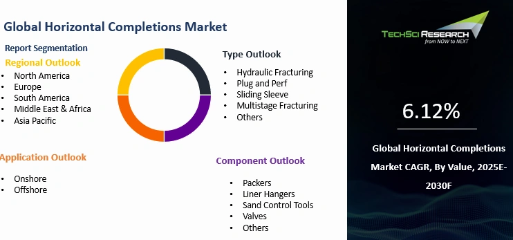 Horizontal Completions Market By Size, Share, Growth and Forecast 2030