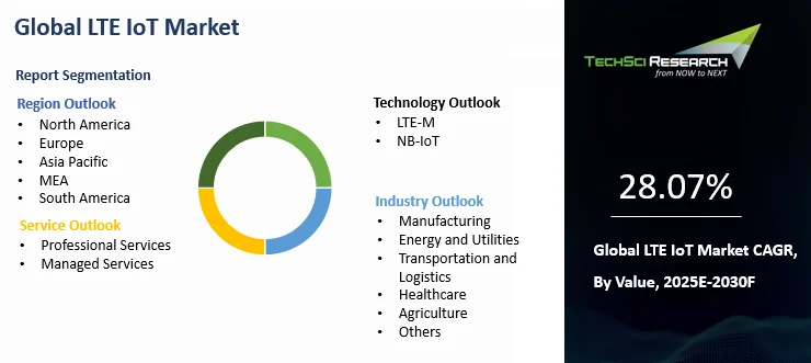 LTE IoT Market Size, Growth and Forecast Report 2030