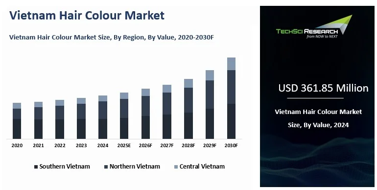 Vietnam Hair Colour Market Size, Share, Growth and Forecast 2030