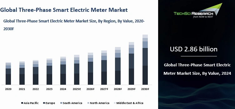 Three-Phase Smart Electric Meter Market Size, Share, Trends, Growth ...