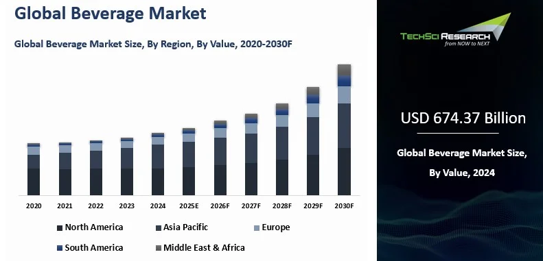 Beverage Market By Size, Share, Trends, Growth, and Forecast 2030