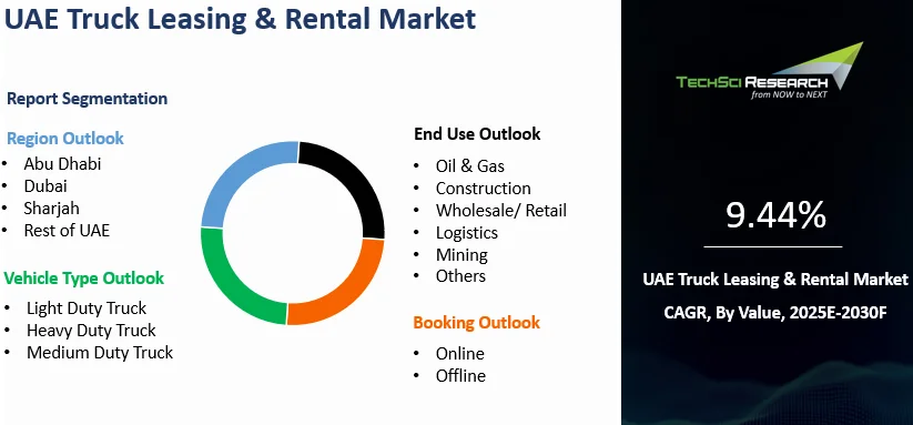 UAE Truck Leasing & Rental Market