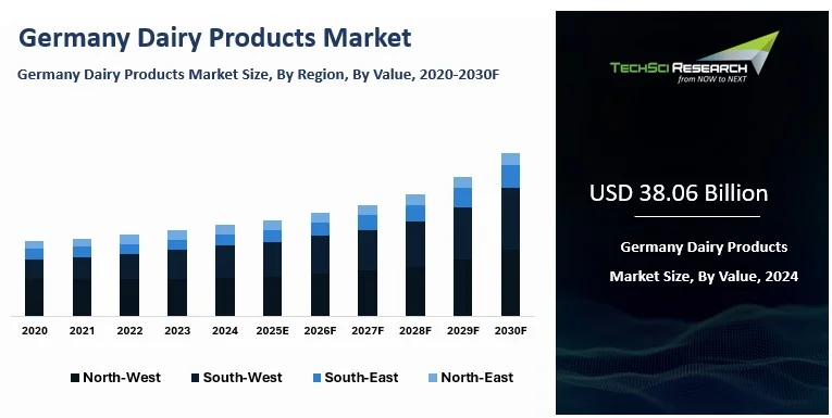 Germany Dairy Products Market Size, Share, Growth and Forecast 2030
