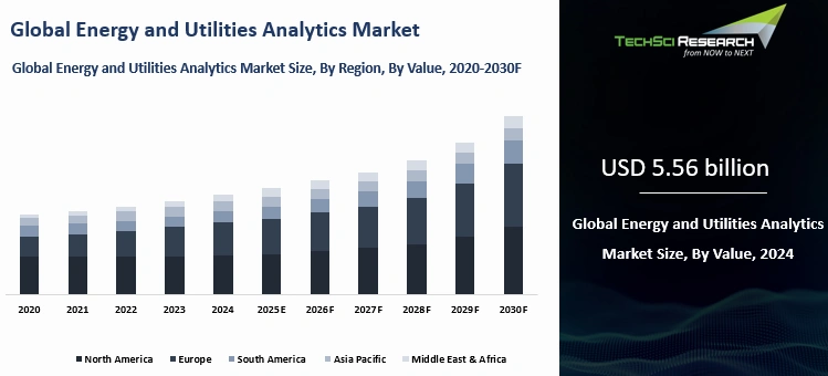 Energy and Utilities Analytic Market Size, Report 2030F