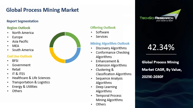 Process Mining Market Size, Growth and Forecast Report 2030F