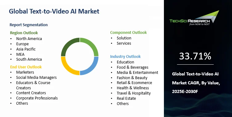 Text-to-Video AI Market Size, Growth and Forecast Report 2030