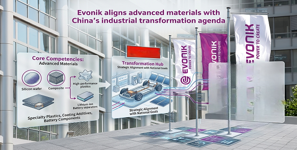 Evonik aligns advanced materials with China’s industrial transformation agenda