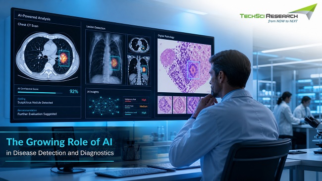 The Growing Role of AI in Disease Detection and Diagnostics