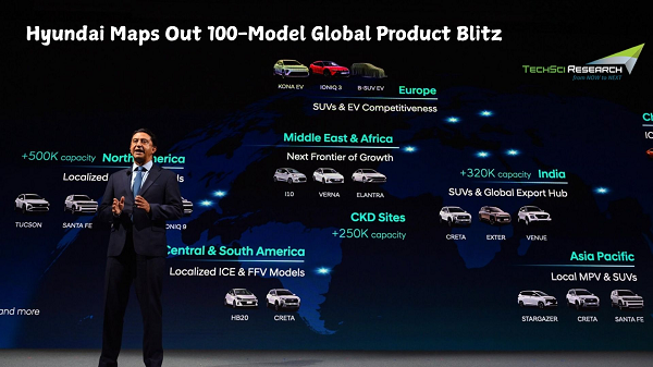 Hyundai Maps Out 100-Model Global Product Blitz by 2030
