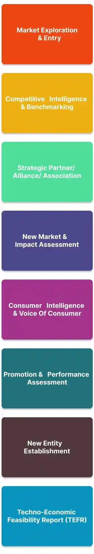 custom_research_market_1